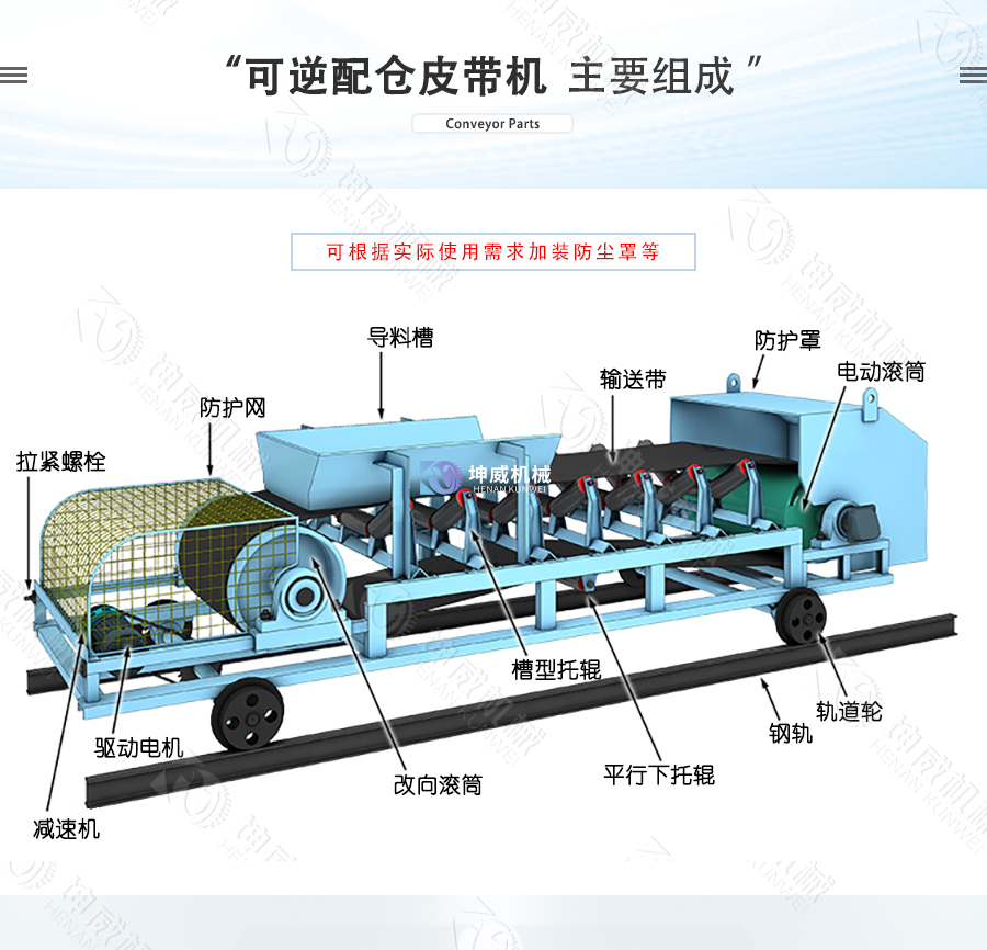 可逆配倉(cāng)皮帶機(jī)結(jié)構(gòu)組成