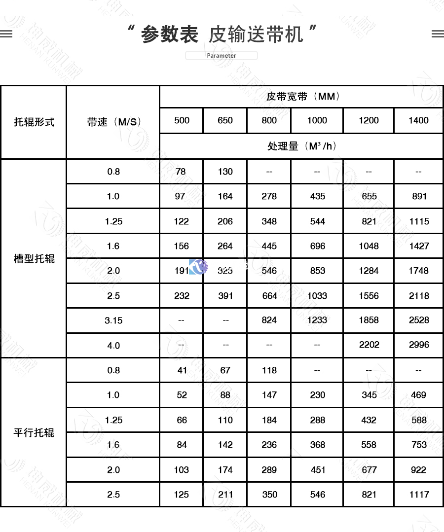 DTII皮帶機參數(shù)