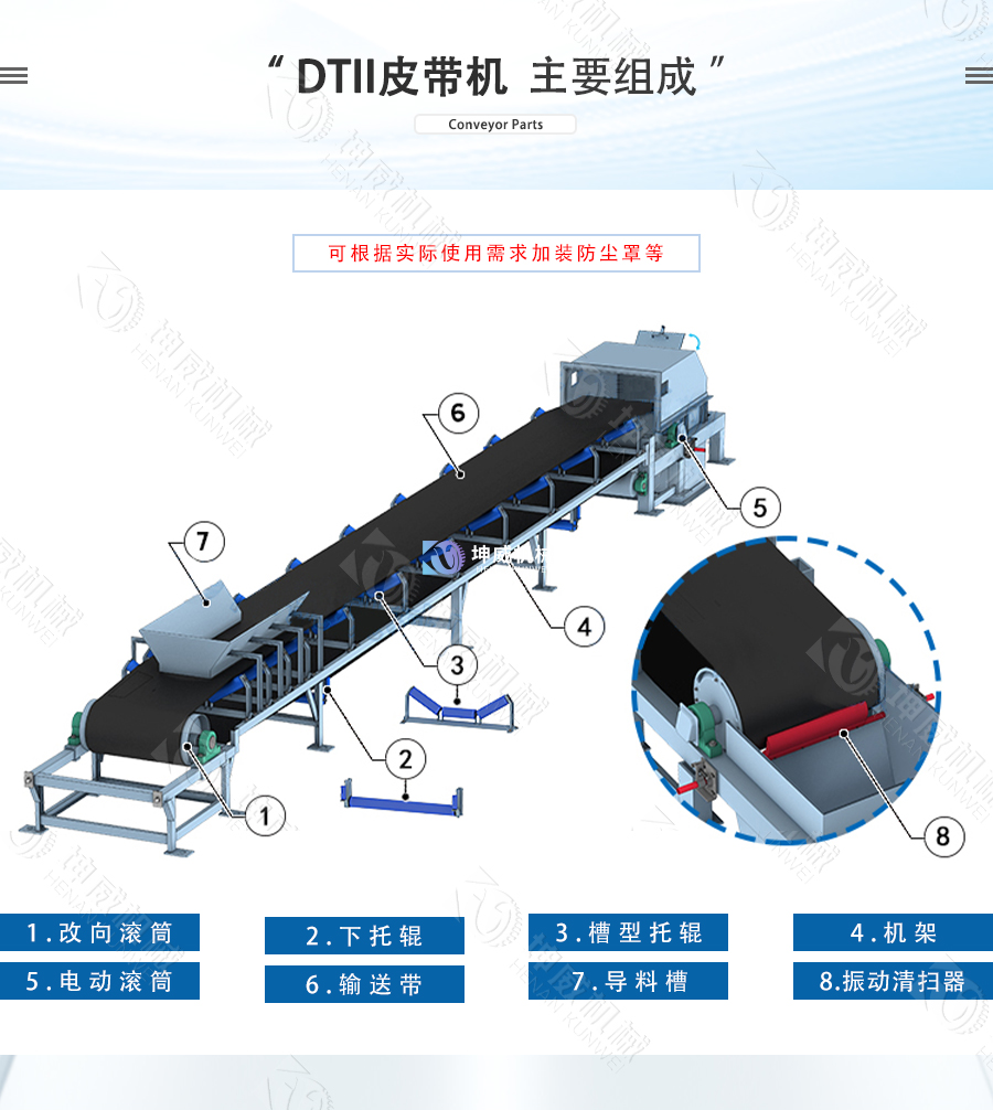 DTII皮帶機結構組成