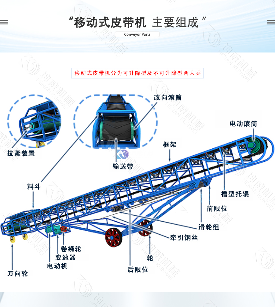 移動式皮帶機結(jié)構(gòu)組成