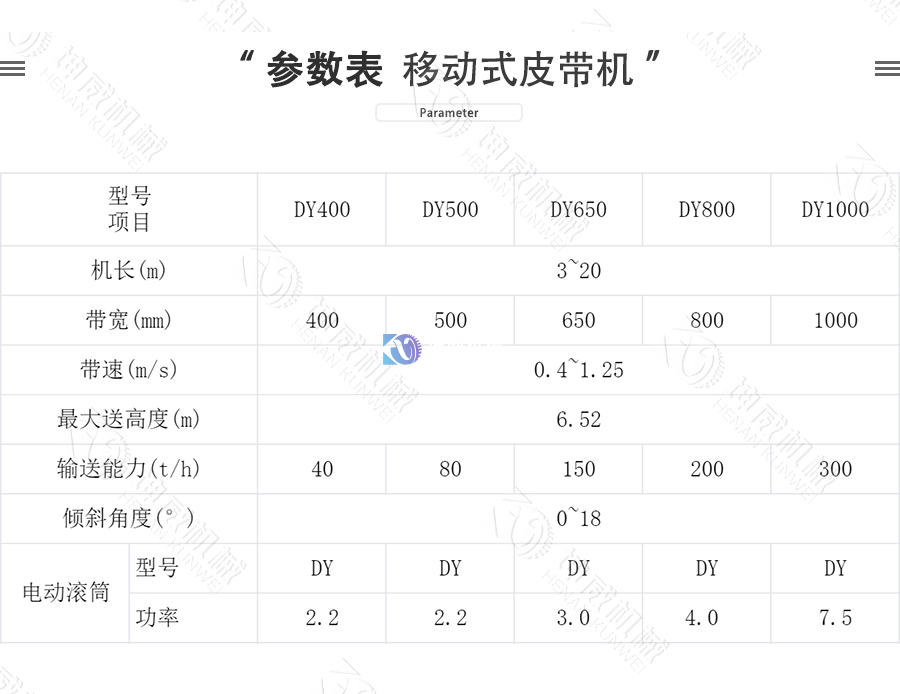 移動式皮帶機技術(shù)參數(shù)