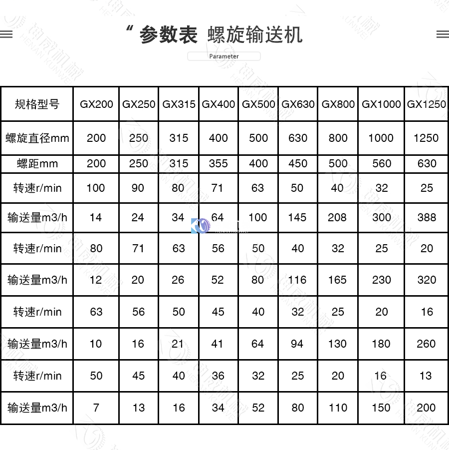 LSY型管式螺旋輸送機(jī)技術(shù)參數(shù)