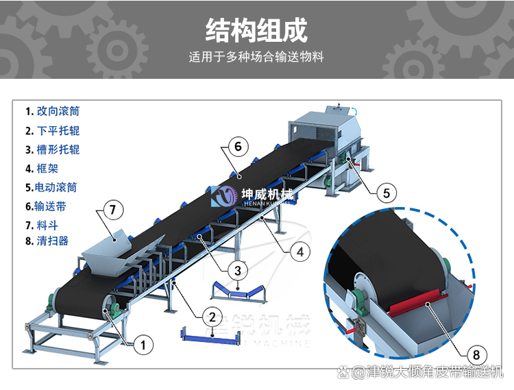 皮帶輸送機(jī)